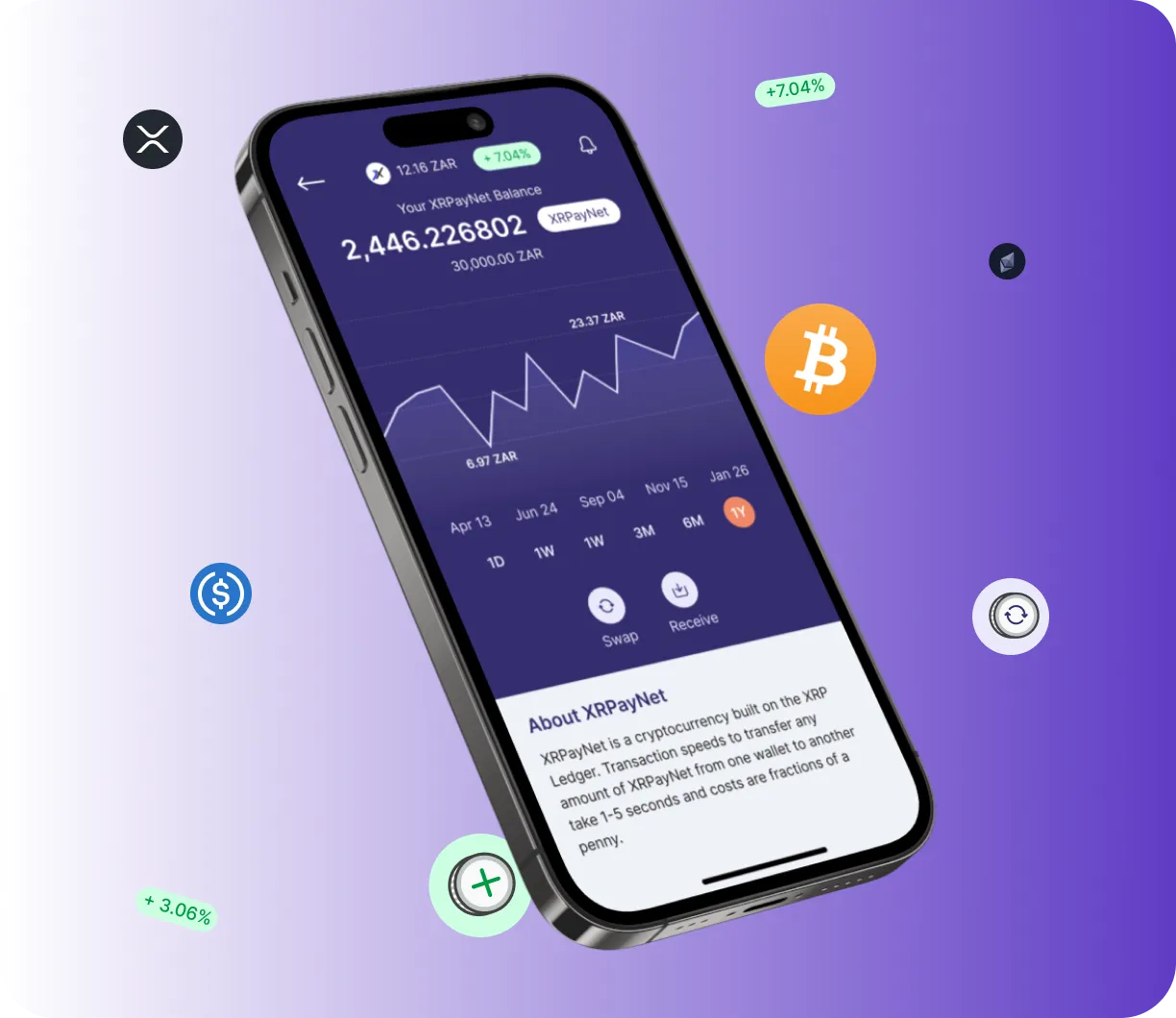 iProInvestor - O que é o iProInvestor?